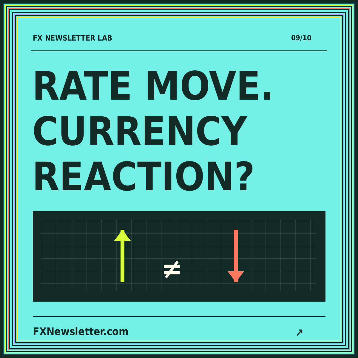 RATE MOVE. CURRENCY REACTION? — FXNewsletter.com